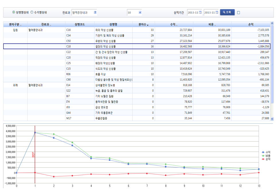 과별실적