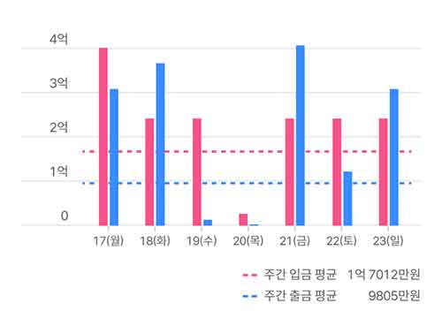 데이타 예시1