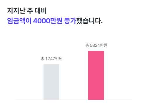 데이타 예시1