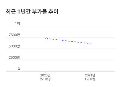 데이타 예시1